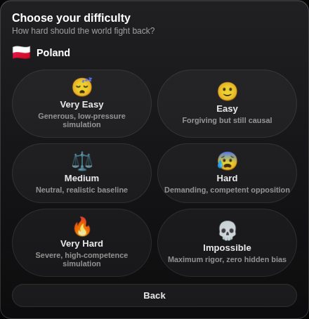The difficulty grid