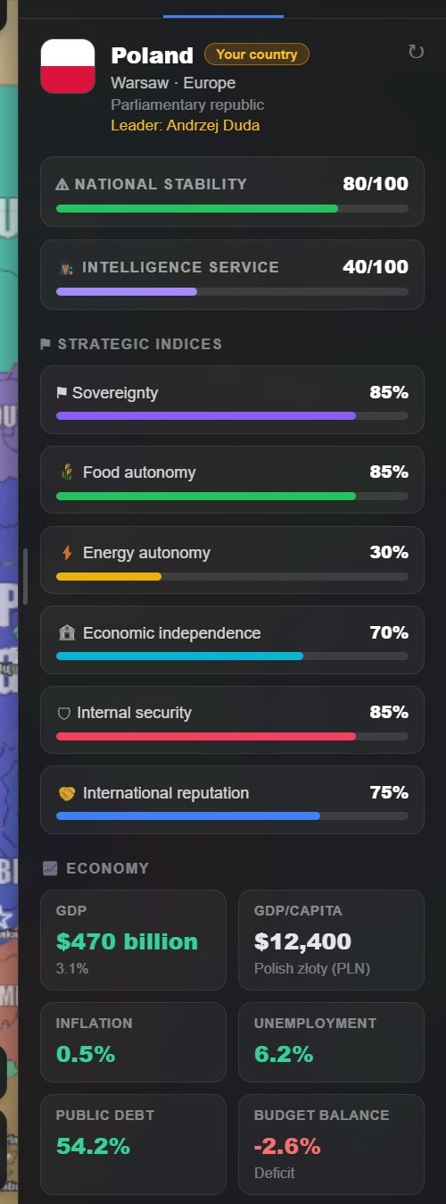 A country stat sheet