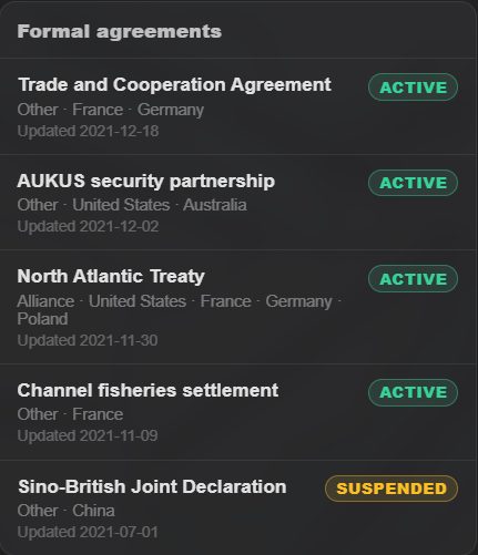 The treaty register