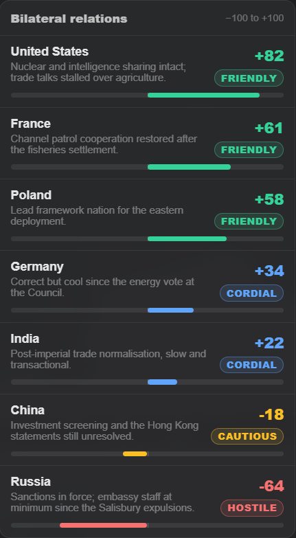Bilateral relations on the stat sheet